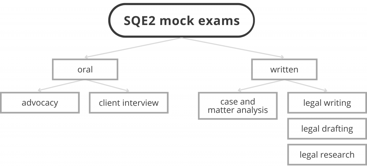 SQE2-mocks